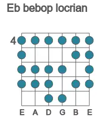 Guitar scale for bebop locrian in position 4